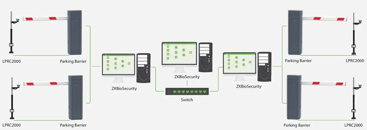 Система считывания гос. номеров ZKTeco